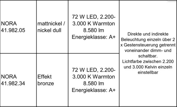 Knapstein Nora LED Stehleuchte Gestensteuereung dimmbar Mattnickel