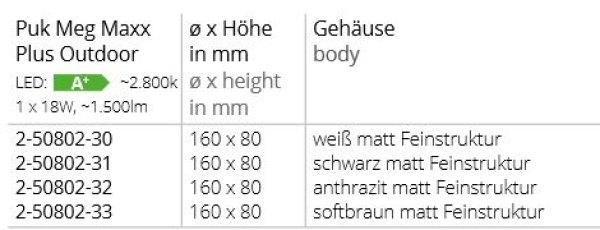 Top Light LED Puk Meg Maxx Plus OD 160