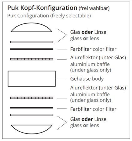 Top Light Accessories Puk aluminium reflector - light stop 2-2025
