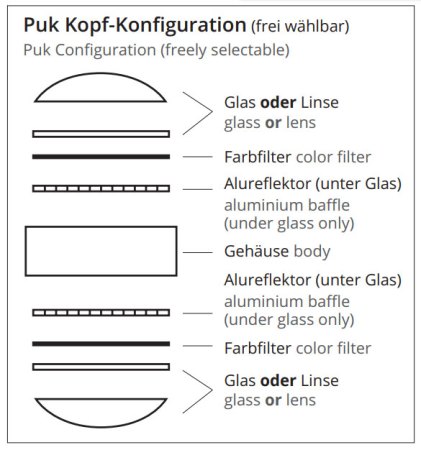 Top Light Zubehör Puk Alureflektor - Lichtstopp 2-2025