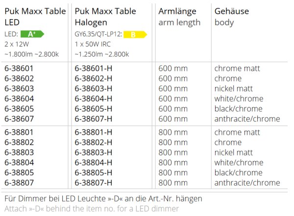 Top Light Puk Maxx Table Ø 120 mm LED Tischleuchte up- / downlight Dimmbar Konfigurator