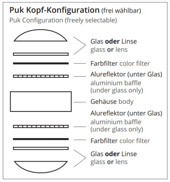 Top Light Accessories Puk colour filter red - under glass or lens only 2-2028